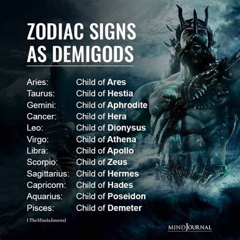 signs of a demigod.